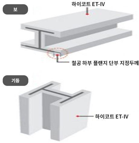 구조 설명도